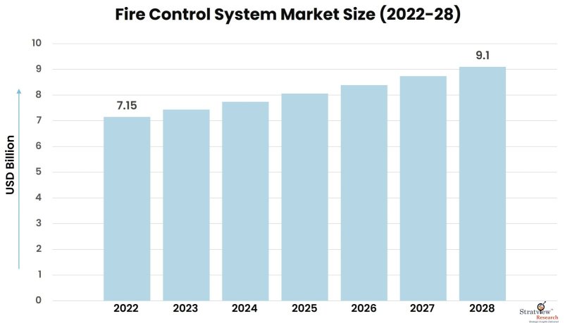 Fire-Control-System-Market-Insights